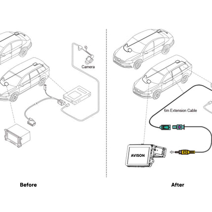 Adaptador de cámara para cámaras OEM VW con líneas de estacionamiento dinámicas
