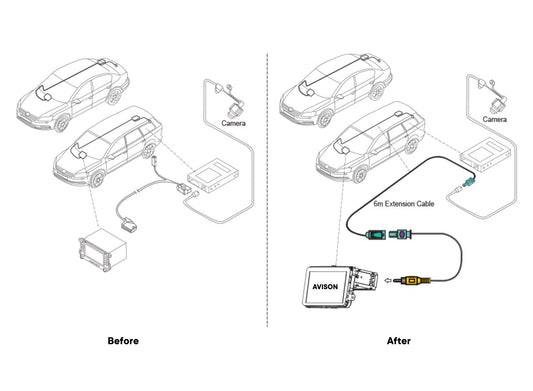 Adaptador para cámaras OEM de VW con líneas de aparcamiento dinámicas